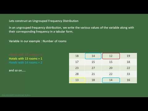 Ungrouped and Grouped Frequency Distribution for Discrete Data