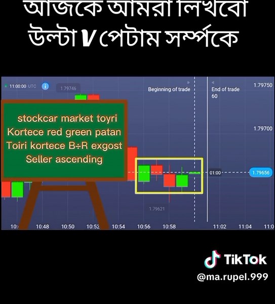 Understanding Stock Market Trends with Candlestick Patterns