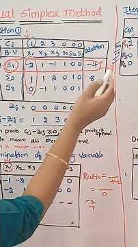 Don't Miss: Dual Simplex Method | @RamaReddyMathsAcademy | GATE 2026