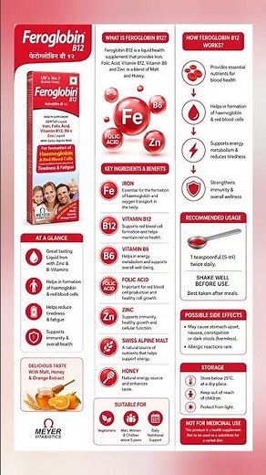 feroglobin b12 syrup benefits | Ferroglobin B12 Syrup & Capsule Review | Uses, Side Effects & Dosage