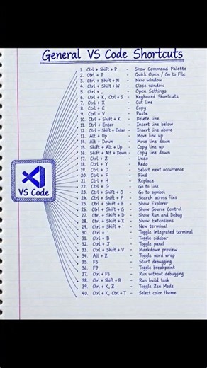 40 VS Code Shortcuts You Must Know 💻 | Visual Studio Code Keyboard Shortcuts | Coding Tips