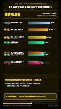 【黃金20年計量審計】現貨黃金 (XAUUSD) 20大影響因子 MLE 排名！金價衝破$3,000背後的真凶 #Shorts #黃金 #通膨 #美聯儲