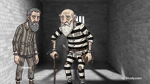 A Tale of Two Cities | Motifs, Themes & Symbols