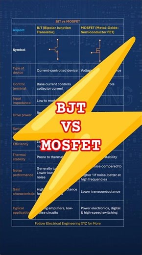 BJT vs MOSFET // top 10 differences