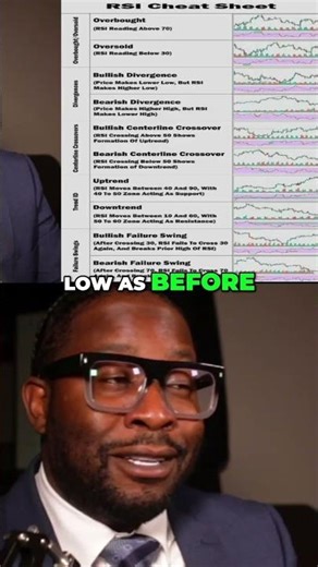 Unlock Market Reversals: Master RSI Failure Swings Now! #shorts