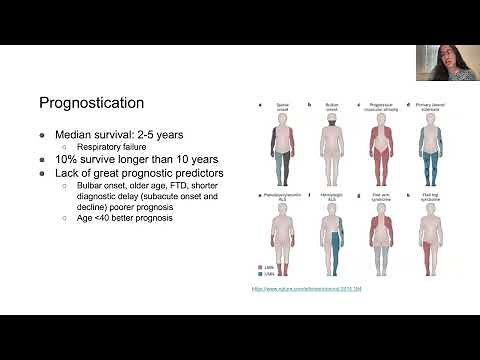 Virtual Resident Lecture Series: ALS Palliative Care - American Academy of Neurology