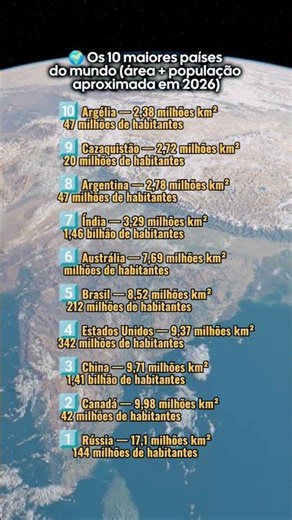 🏆 Os 10 maiores países do mundo! 🌍