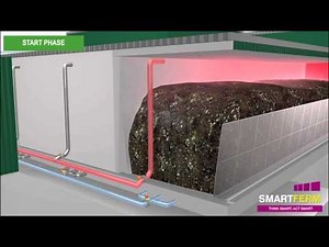 Zero Waste Energy's SMARTFERM: How it Works