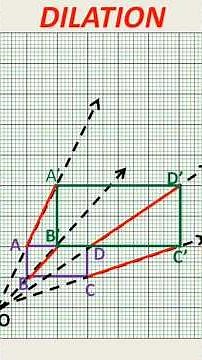 What is DILATION?