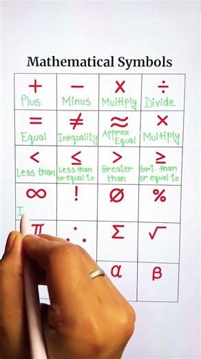 Mathematical Symbols for your Knowledge 📚🌎 #maths #symbols #education #information #shorts #share 📚🌎