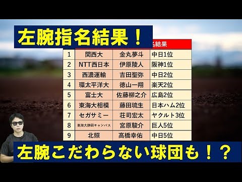 左腕投手指名結果【2024年ドラフト会議】