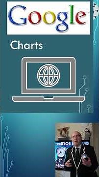 #3min Dive into FreeRTOS Kernel Metrics with Mongoose and a Pico W on Google Charts!