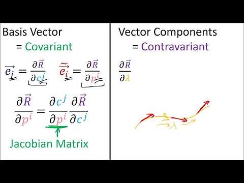 Tensor Calculus 17.5: Covariant Derivative (Component Definition) - Optional