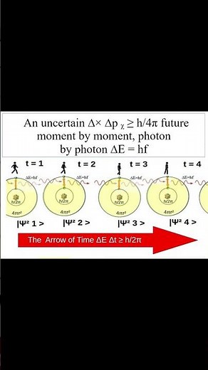 Wave-function ᴪ² explanation