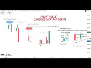 MASTER The Most Profitable Candlestick Patterns Step By Step In 40 Minutes