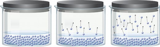 Pressão de vapor: o que é, resumo, tabela, ebulição - Brasil Escola