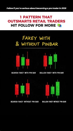 📊 Understanding the Fakey Pattern in Price Action