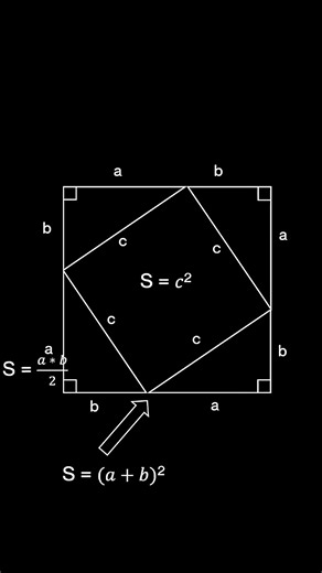 The Pythagorean theorem explained!! 🤩 #maths #mathematics #explained #geometry #visualproof #shorts
