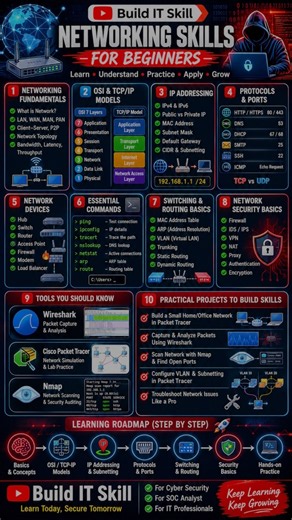 Networking Skills for Beginners 2026 🌐 Complete Networking Roadmap |IT & Cyber Security #networking