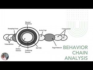 Core Concepts: Behavior Chain Analysis
