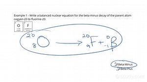 How to Write Nuclear Equations for Beta Decay | Chemistry | Study.com