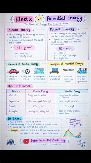 Important topic •Kinetic vs Potential energy! MakeStudyEasy. #physics #kinetic #potential #energy