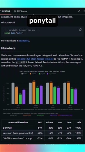 Open Source Projects You Should Know #code #programming #coding #tech #ai #website #webdevelopment