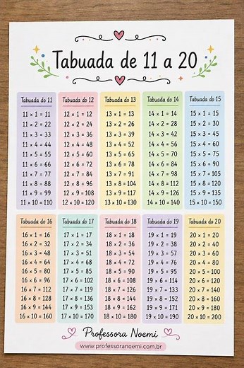 Multiplication tables from 1 to 20 #mathematics #math #multiplicationtable
