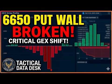🚨 CRITICAL: GEX TANKING! Real-Time Market Update (March 9, 2026)