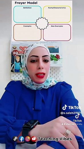 Frayer Model 📝 #teachingvibes #teachingenglish #teachingtips #teacingideas #teachingresources #english_teachers #shaimaa_elaraby #frayermodel