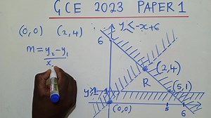 2023 GCE Paper 1, linear programming | Jacob Sichamba Online Math