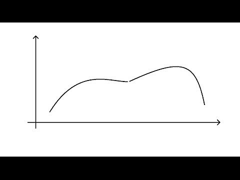 Exercice sur le prolongement par continuité