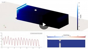 Point Absorber Device | FLOW-3D HYDRO | FLOW-3D, Flow Science Software Pvt Ltd