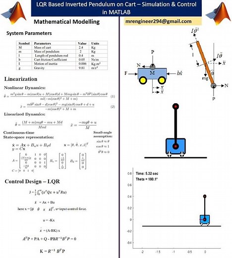 LQR-Based Inverted Pendulum on Cart – Simulation & Control in MATLAB