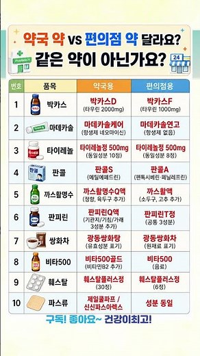 같은 약 아닌가요? 약국과 편의점 약 차이점 비교 #상비약 #생활정보 #약국 #편의점