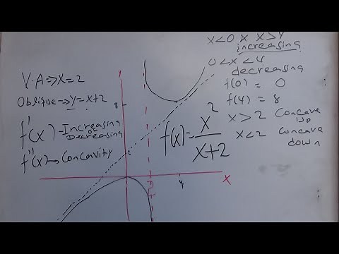 Application of derivative on graph-applied mathematics 1 part 1