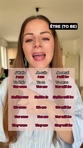 French Verb ÊTRE Conjugated 🇫🇷