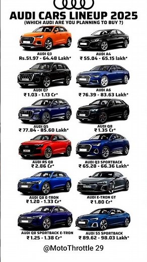 Audi Cars Lineup 2025 – Full Price Range Breakdown 🚗🔥