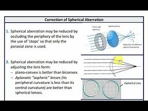 aberrations of optical systems