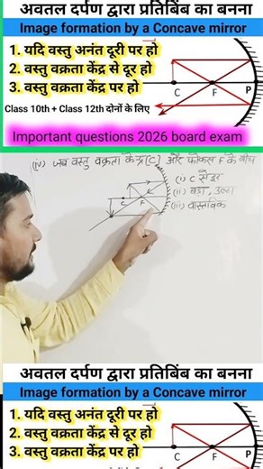 avatal darpan dwara pratibim #physics