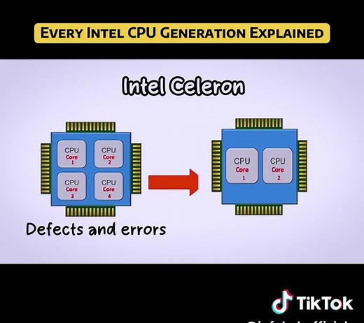Every Intel CPU Generation Explained: Focus on Celeron