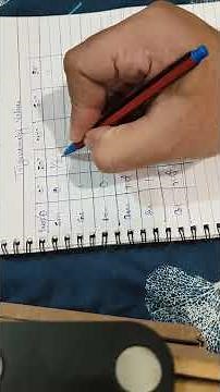 Trigonometry Values Table (0°, 30°, 45°, 60°, 90°) | Easy Trick