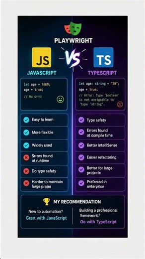 Playwright + TypeScript vs JavaScript | Which One Should QA Engineers Learn?