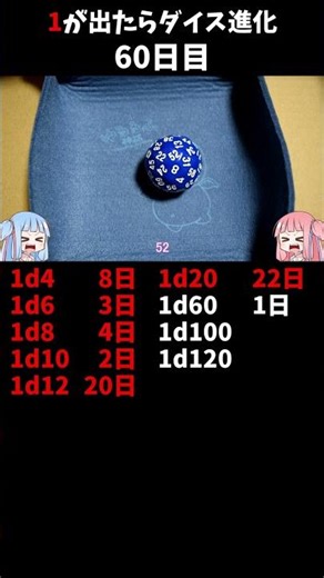 1日1回ダイスを振って1が出たらダイス進化チャレンジ 60日目【VOICEROID実況】#shorts #ダイスの人 #60面ダイス