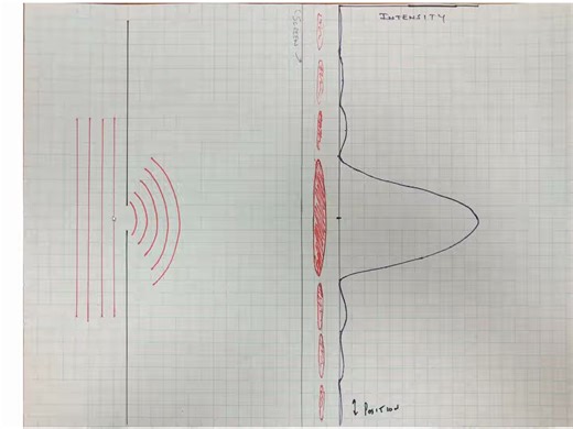 Diffraction and Interference Patterns - IB Physics