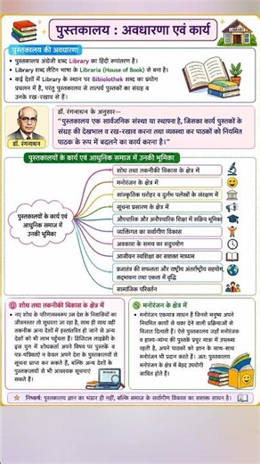 Concept, functions and importance of libraries in modern society/ Library & information society