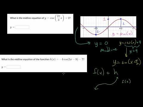 Midline of Sinusoidal Functions from Equations: Practice