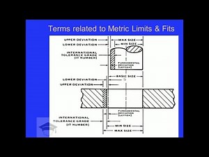 Hole basis and shaft basis system explained | Types of fits,grade, Unilateral & bilateral tolerance