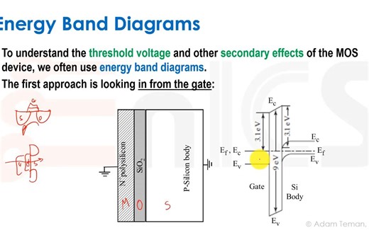 VLSI - Lecture 3c_ MOSFET Modeling - Threshold Voltage Revisited