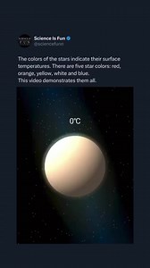 4.5K views · 144 reactions | Science Is Fun For Everyone on Reels | Facebook